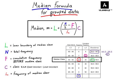 median for grouped data formula.